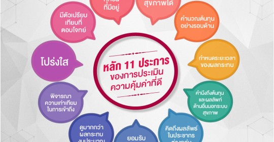 หลัก 11 ประการ ของการประเมินความคุ้มค่าที่ดี