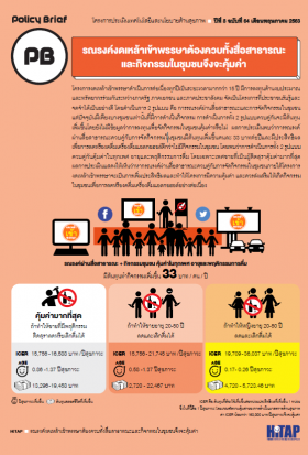 แอลกอฮอล์, สสส, ไฮแทป, HITAP