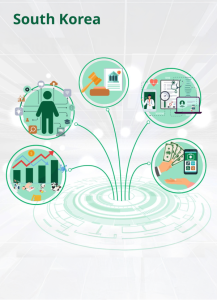 Navigating the Landscape of Digital Health: South Korea