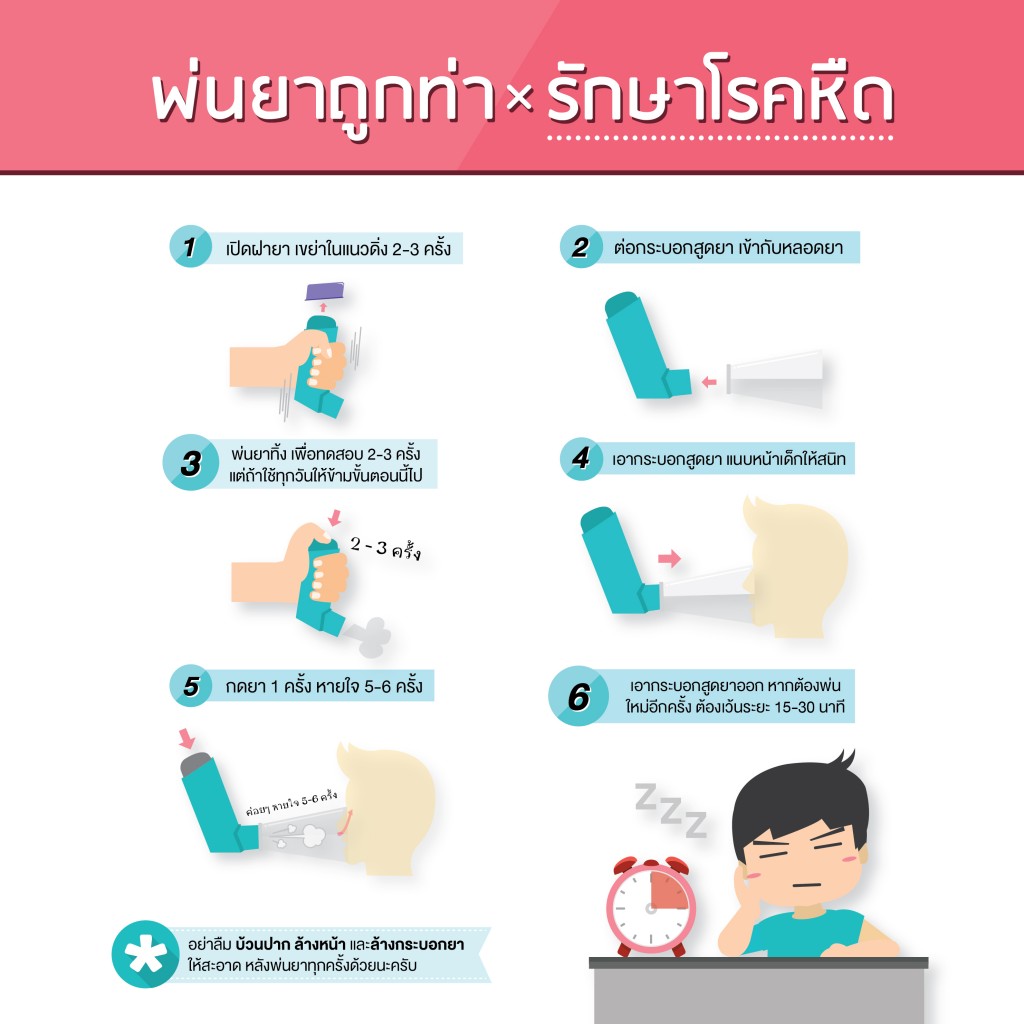 2. inside หอบหืด
