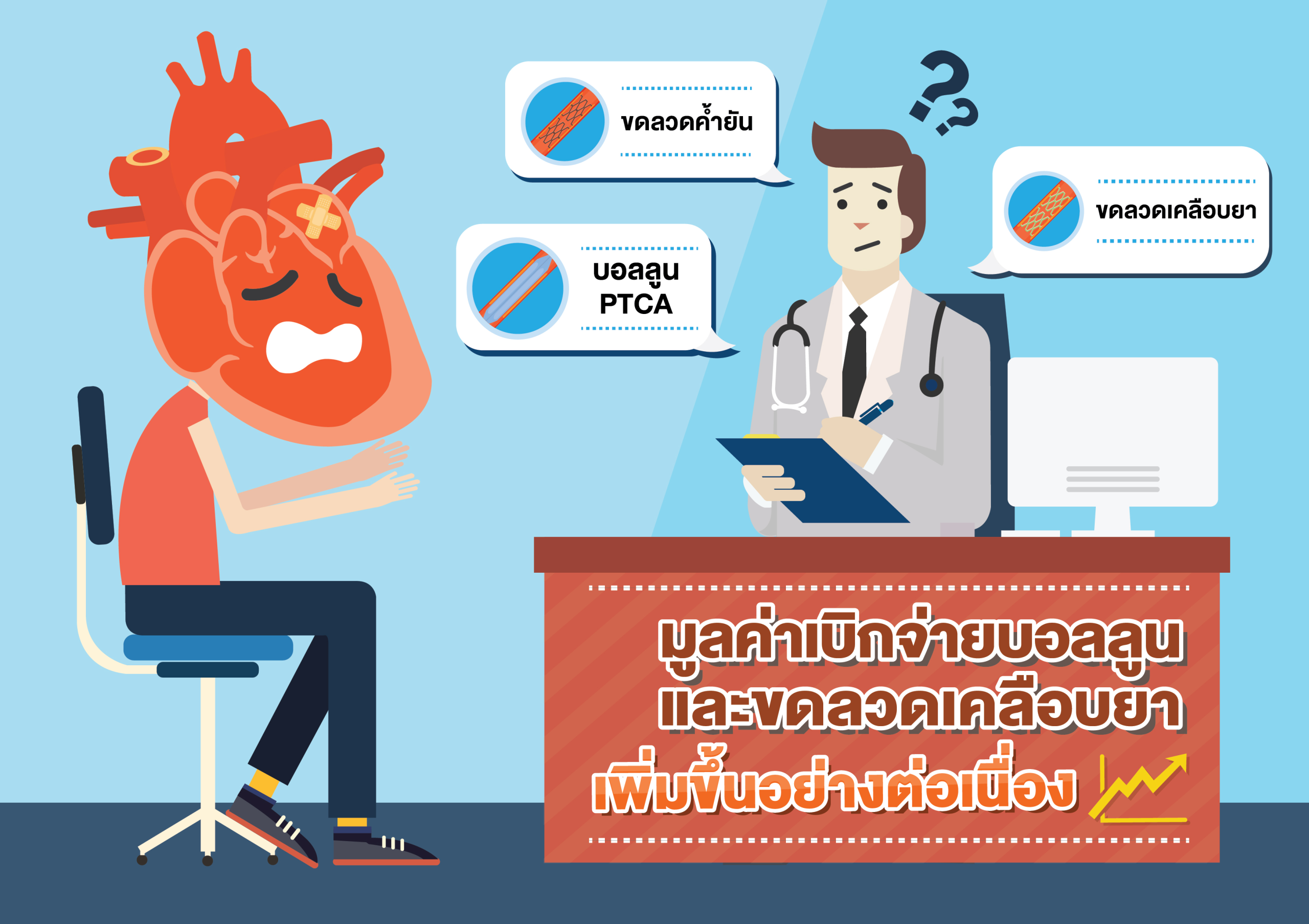 ปัญหาการจัดซื้อ “บอลลูนและขดลวด” สำหรับขยายหลอดเลือดหัวใจตีบในระบบหลักประกันสุขภาพถ้วนหน้า