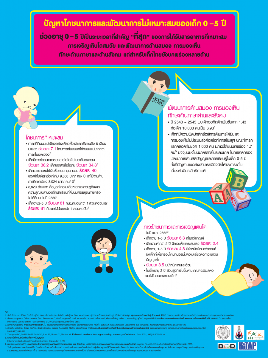 ปัญหาโภชนาการและพัฒนาการไม่เหมาะสม ของเด็ก 0-5 ปี