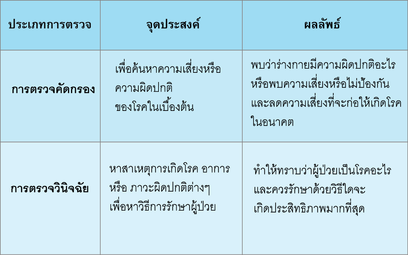 Blog pic health check up 02