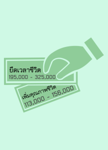 What is the value of a Quality-Adjusted Life Year and How Much Is It ?