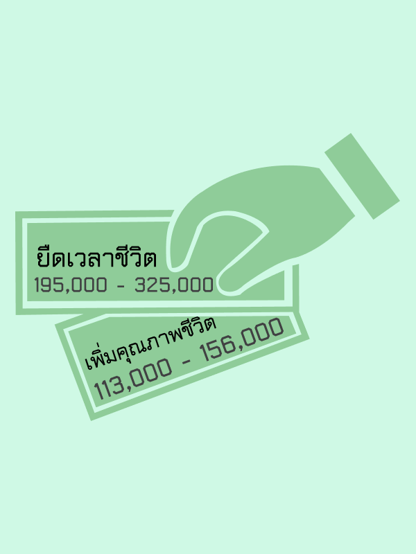 What is the value of a Quality-Adjusted Life Year and How Much Is It ?