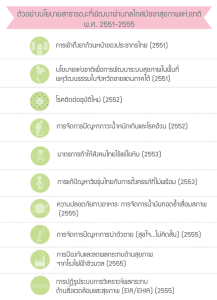 Public Health Policy Development in Thailand: Success and challenges