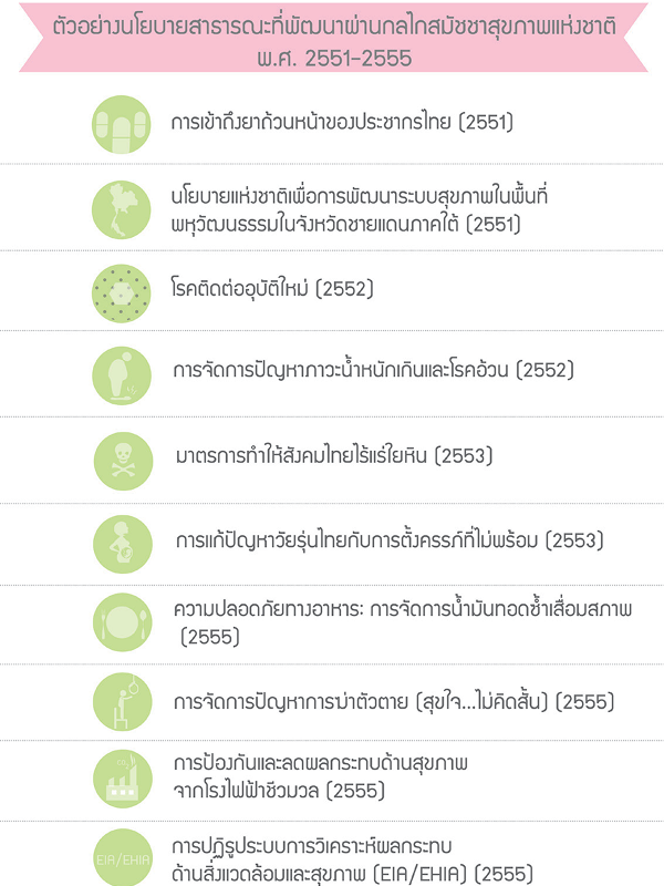 Public Health Policy Development in Thailand: Success and challenges