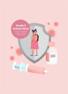 Accelerating Cervical Cancer Elimination Through Targeted Vaccination by Quick Win Campaign: Model-Based Analysis in Thailand