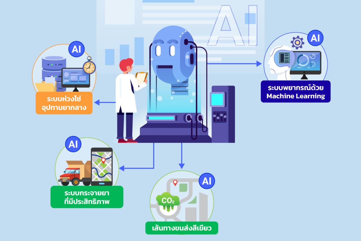ระบบห่วงโซ่อุปทานยาของไทย อุปสรรคในปัจจุบันและแนวทางสู่อนาคต ด้วย AI Solution