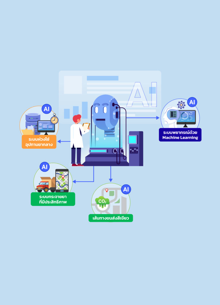 ระบบห่วงโซ่อุปทานยาของไทย อุปสรรคในปัจจุบันและแนวทางสู่อนาคต ด้วย AI Solution