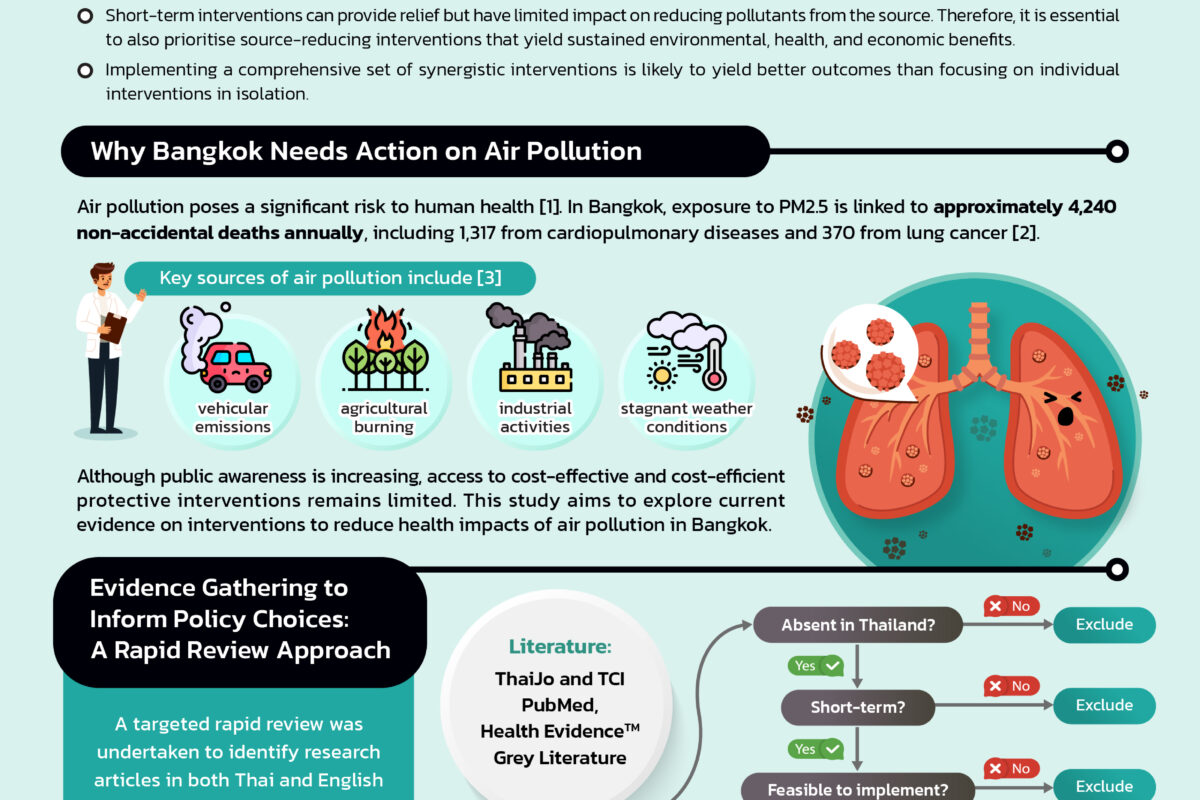 Breathing Cleaner Air in Bangkok Exploring Interventions to Reduce Health Impacts of Air Pollution