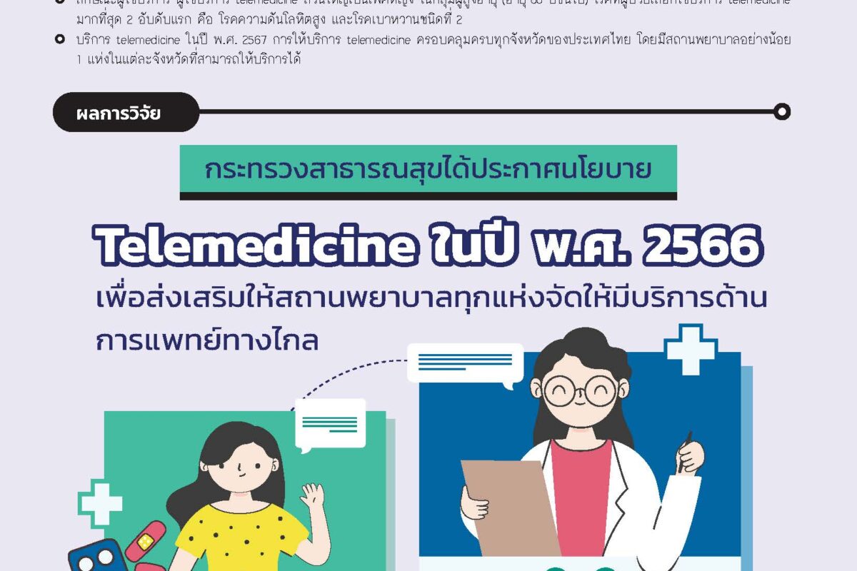 ผลกระทบของนโยบาย การแพทย์ทางไกล พ.ศ. 2566 การใช้บริการของผู้ป่วยและการการปรับตัวของสถานพยาบาล